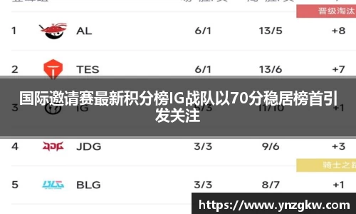 国际邀请赛最新积分榜IG战队以70分稳居榜首引发关注