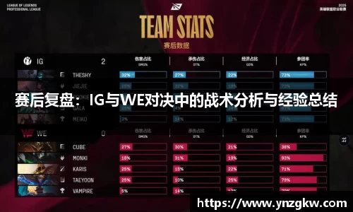 赛后复盘：IG与WE对决中的战术分析与经验总结