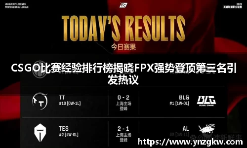 CSGO比赛经验排行榜揭晓FPX强势登顶第三名引发热议
